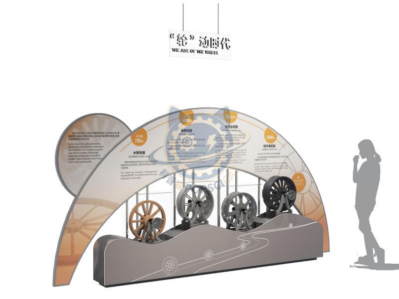 The era of "wheel" movement