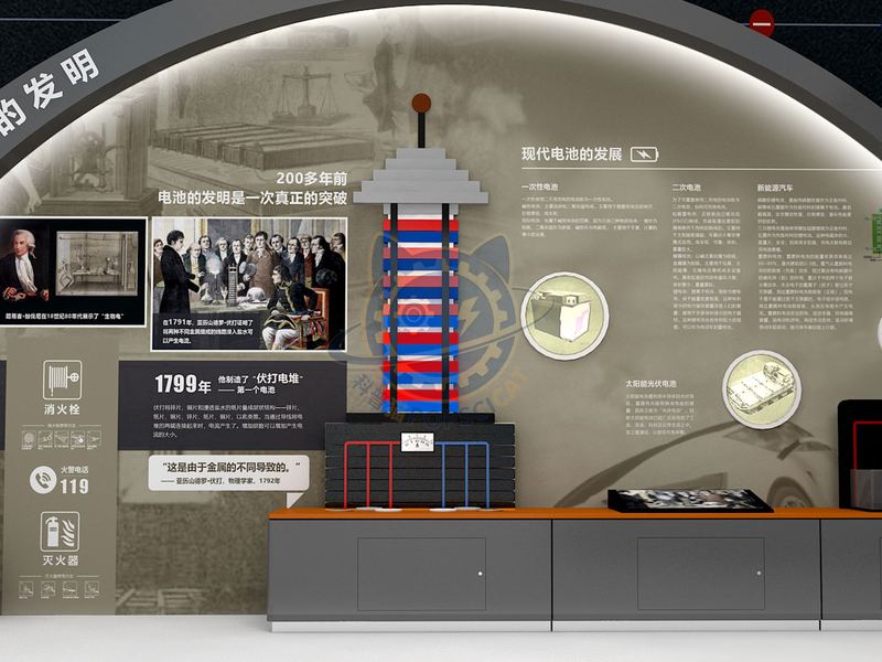 The Invention of Voltaic Stack — Basic Science exhibit for science museums