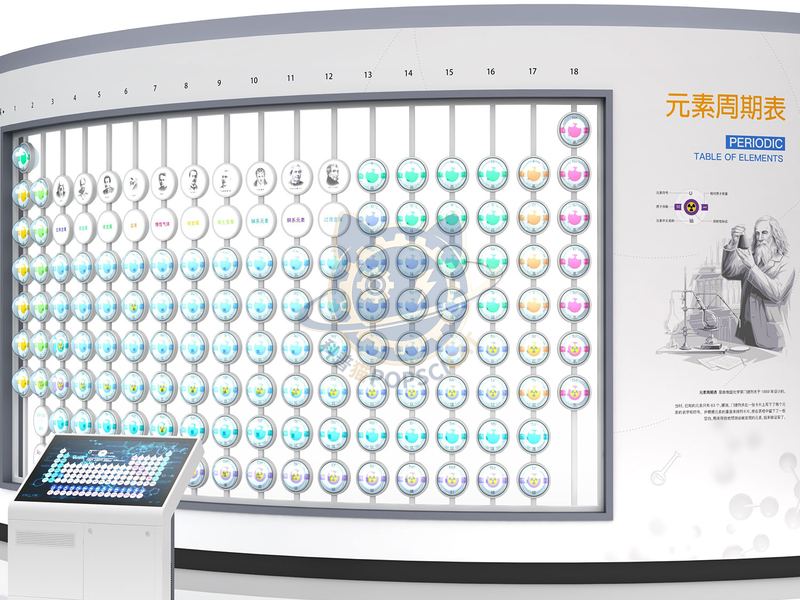 Periodic Table of Elements — Basic Science exhibit for science museums