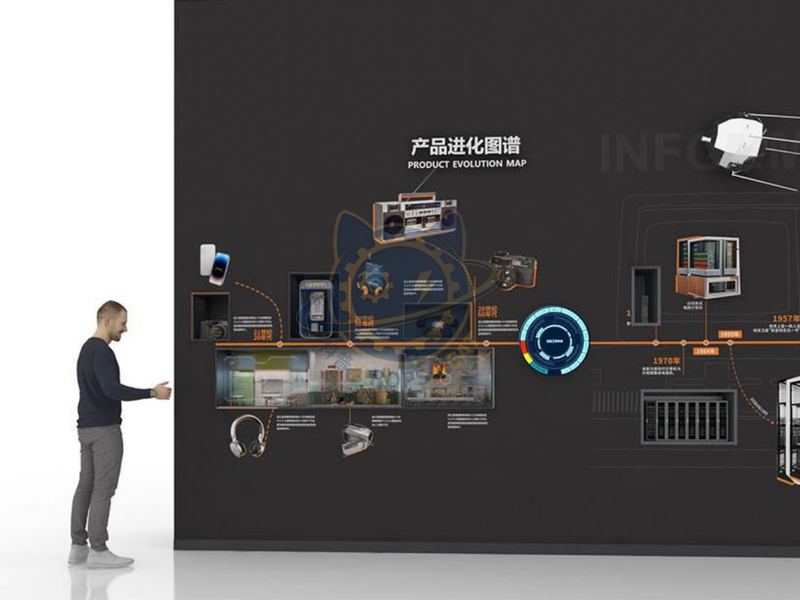 Product Evolution — Frontier Technology exhibit for science museums