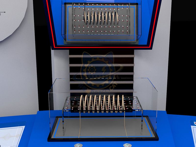 Right-hand spiral rule — Basic Science exhibit for science museums
