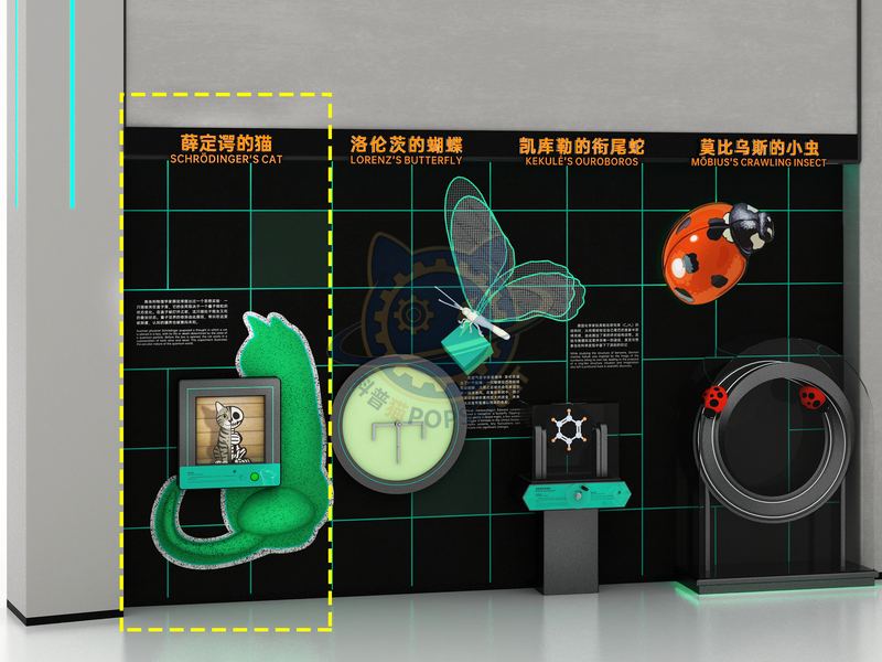 Schrödinger's cat — Basic Science exhibit for science museums