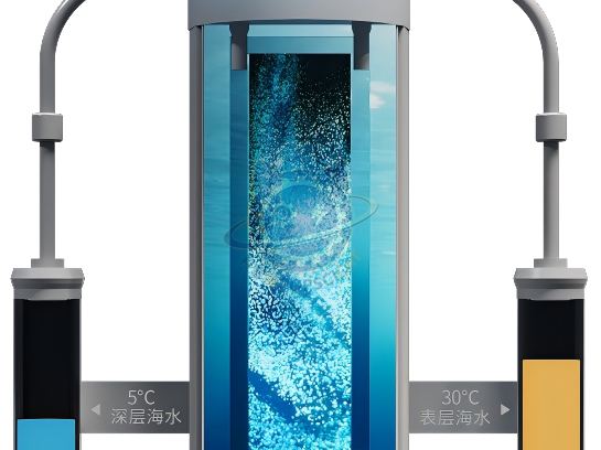 Thermoelectric power generation — Earth & Ecology exhibit for science museums