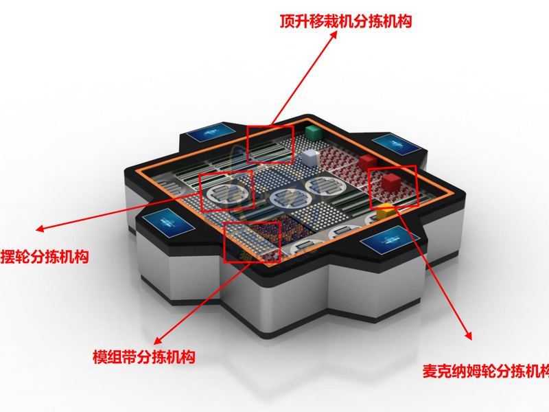 Wanxiang conveyor belt sorting system — Frontier Technology exhibit for science museums