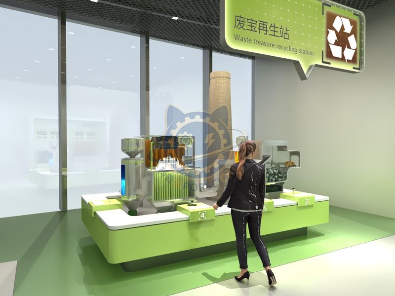 Waste disposal - waste heat power generation — Technology & Everyday Life exhibit for science museums