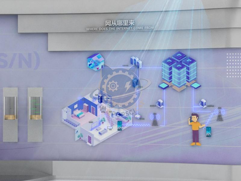 Where does the internet come from? — Digital & AI exhibit for science museums